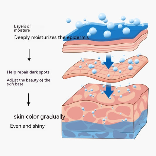 Pack complete face care